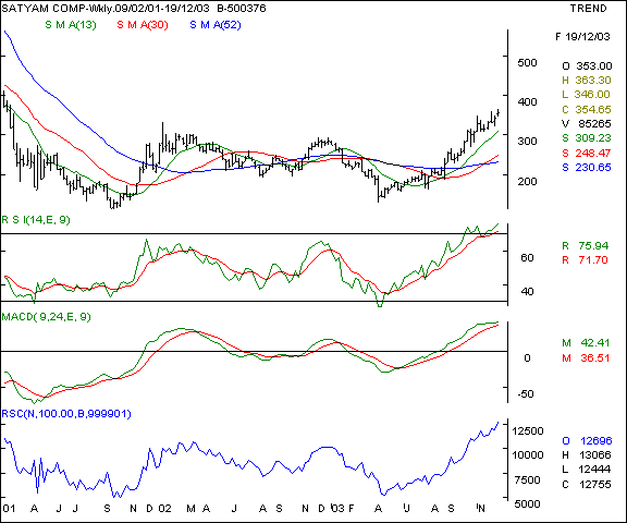 Satyam Computers - Weekly chart